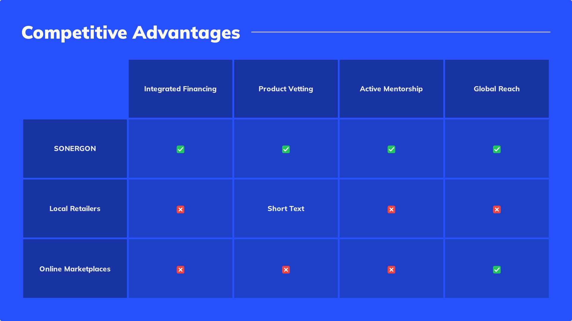 Slide 7: Competitive Advantages