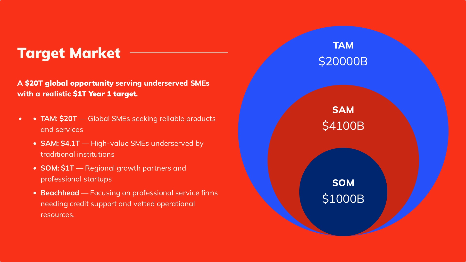 Slide 5: Target Market